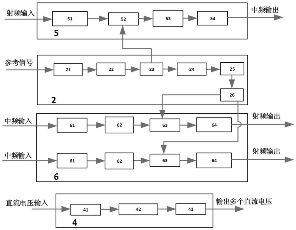 一种Ka频段小型化可重置收发变频模块及收发方法与流程