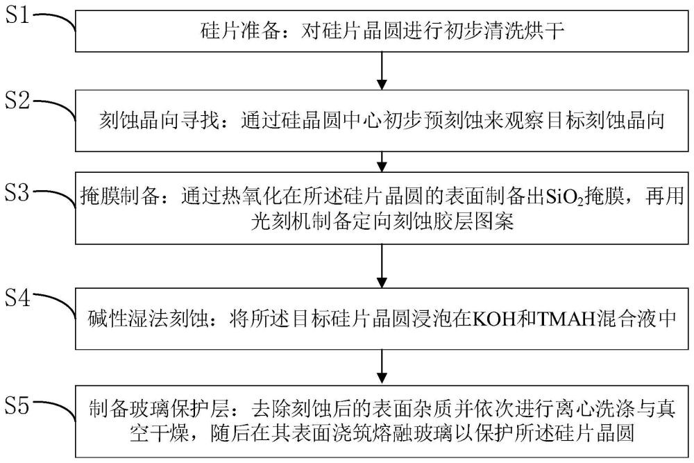 硅柱阵列的器件连接结构的制造方法及器件连接结构