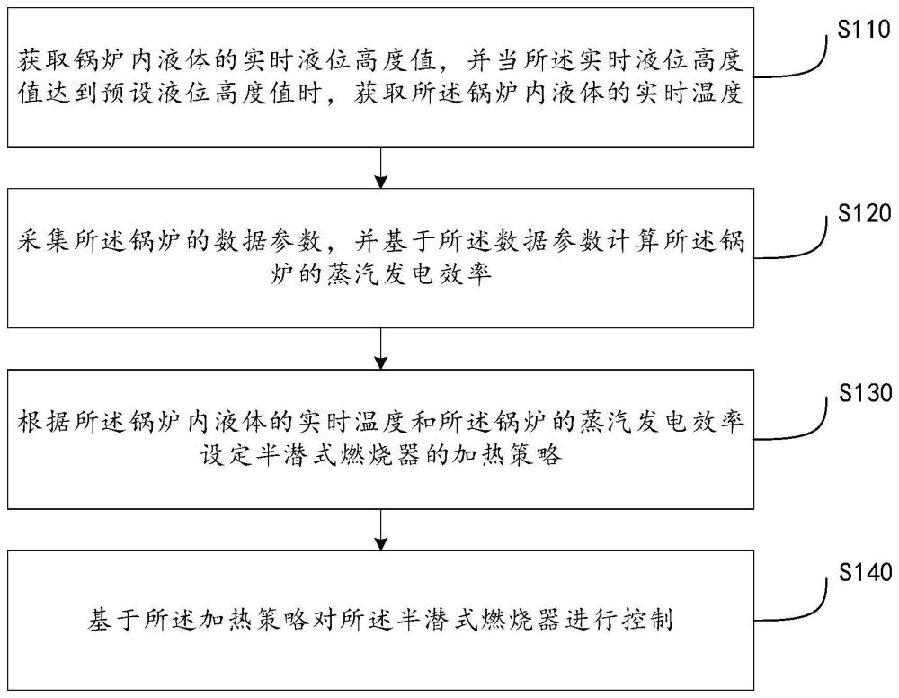 一种外购蒸汽协同运行的智慧供热方法及系统与流程