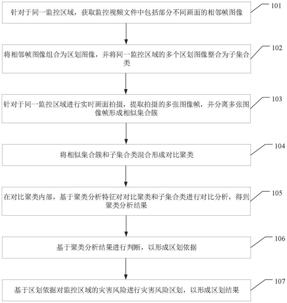 监控画面中风险的确认方法、装置和计算机设备与流程