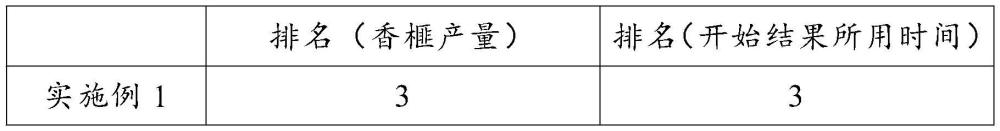 一种香榧用有机无机复合肥料、制备方法及装置与流程