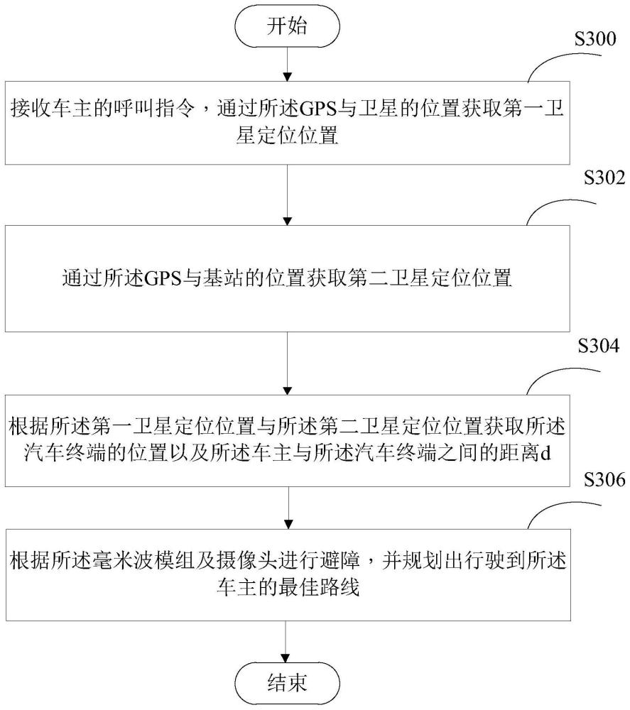 泊车方法、终端及计算机可读存储介质与流程