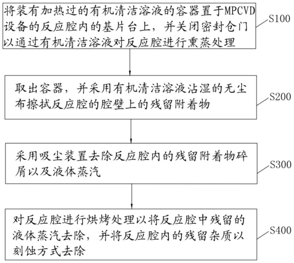 一种MPCVD设备反应腔的清洁方法与流程