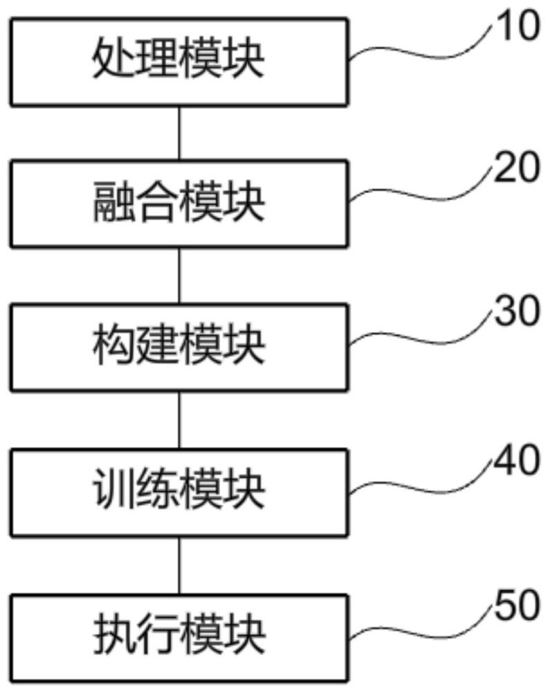 一种癌细胞种类识别装置的制作方法