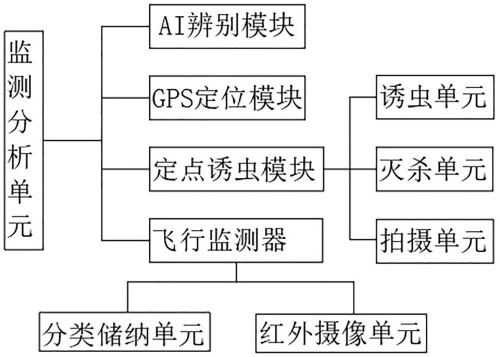 一种基于AI技术的虫情识别诊断系统的制作方法