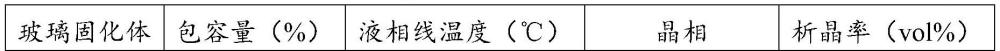 一种高放废液固化用基础玻璃及制备方法和应用、高放废液的固化方法与流程