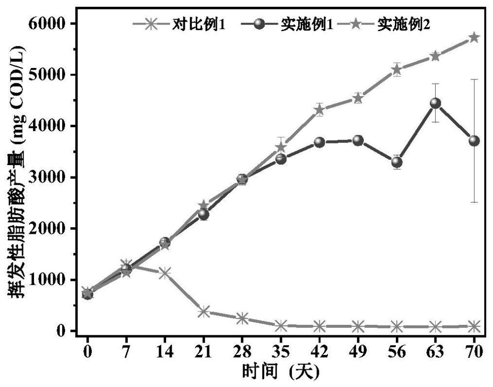 一种利用硫代硫酸盐促进微塑料定向转化为挥发性脂肪酸的方法