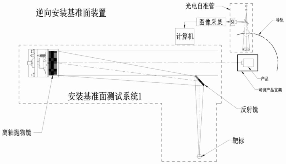 逆向自适应安装基准面的调试装置及调试方法与流程