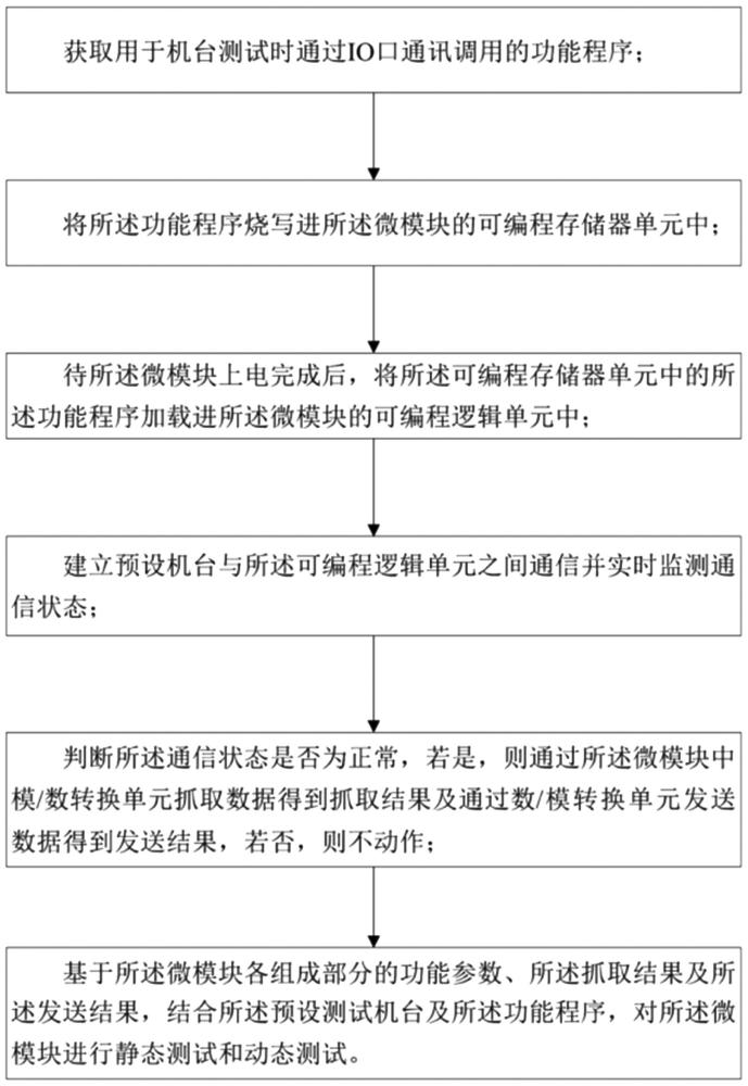 一种用于数字-模拟混合微模块的测试方法及测试系统与流程