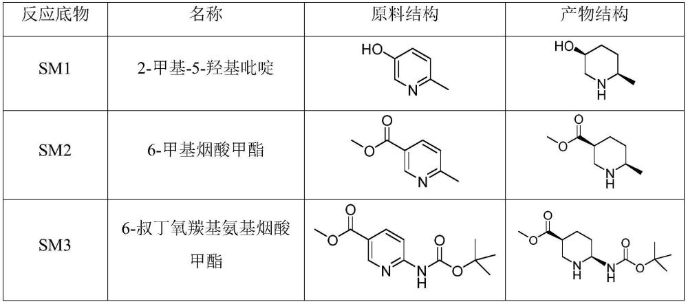 一种利用微填充床进行2,5号位取代吡啶衍生物的顺反选择性加氢的方法与流程