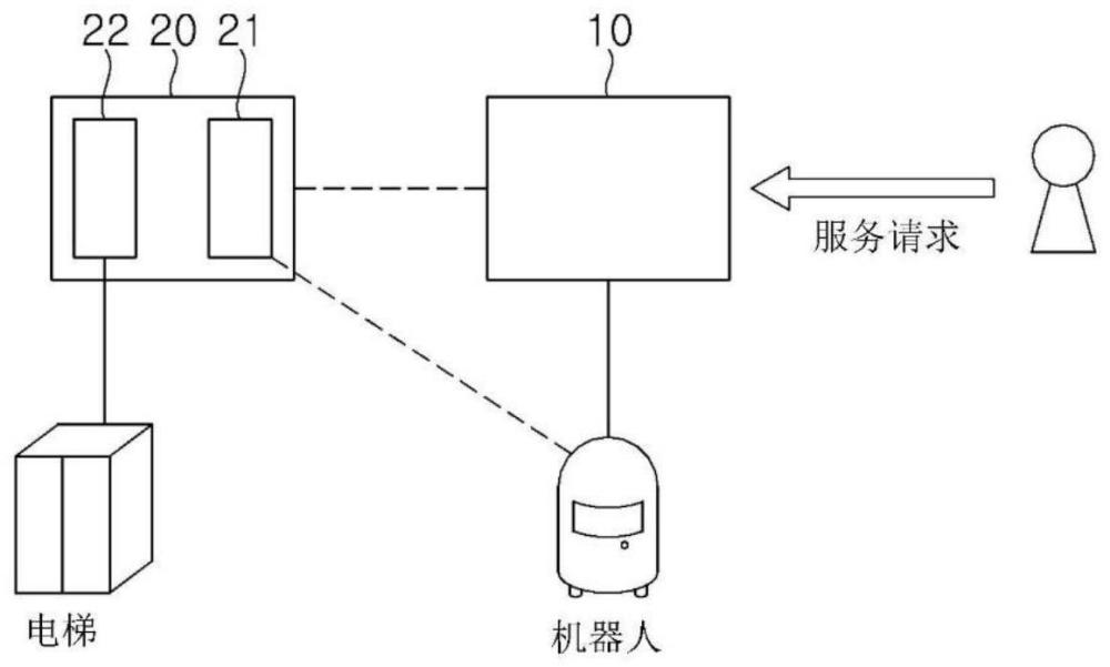 机器人联锁电梯控制系统的制作方法