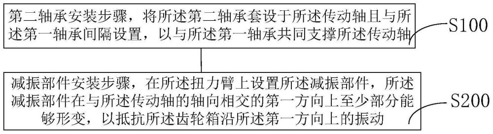 提高传动功率的方法、传动系总成及风力发电机组与流程