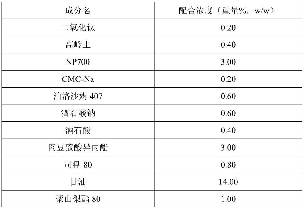 含有S-氟比洛芬或其消旋体的凝胶贴膏及其制备方法与流程