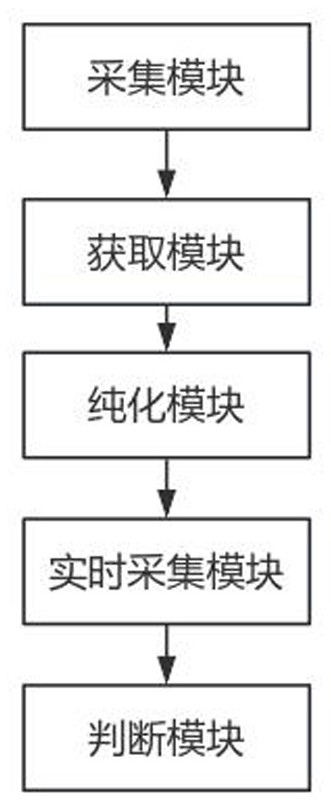 一种石墨纯化生产的智能管理系统的制作方法