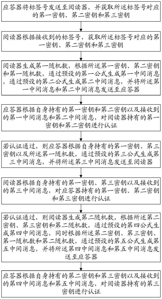 射频识别的双向认证方法及计算机可读存储介质与流程