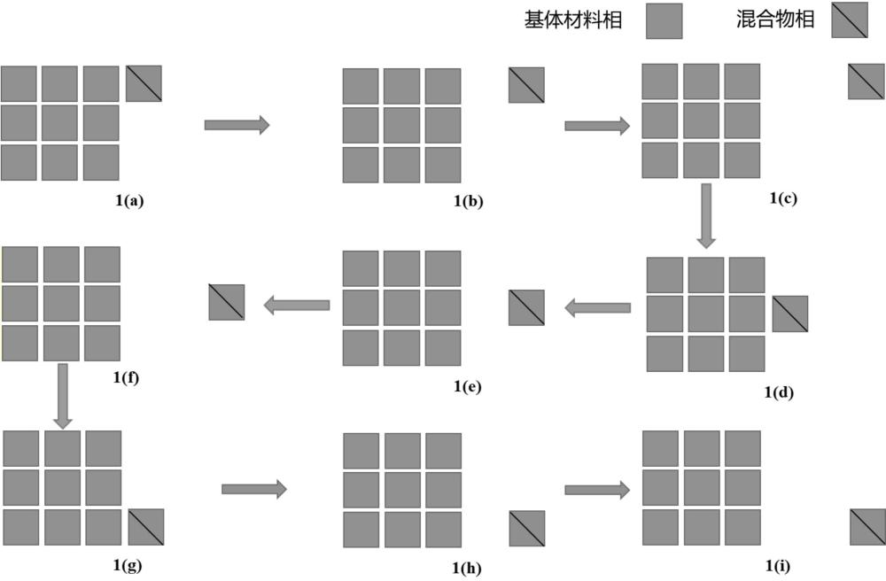 一种微胶囊自润滑材料及其制备方法和应用与流程