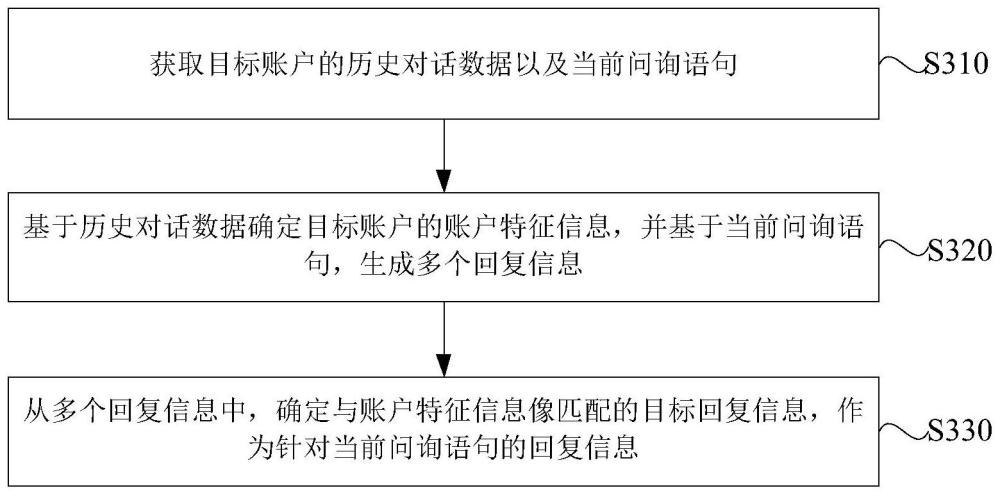 一种信息处理方法、装置、电子设备及存储介质与流程