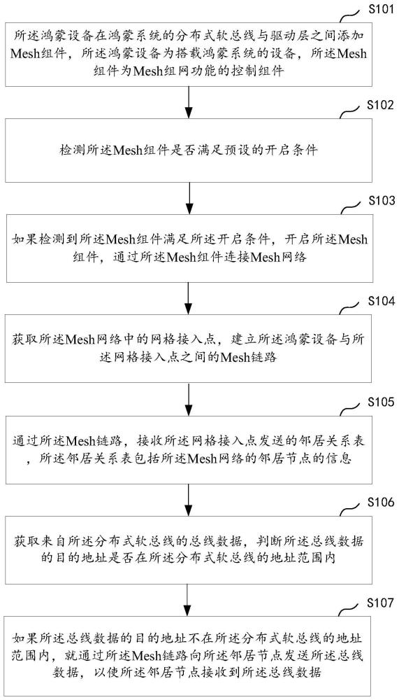 一种总线数据处理方法、装置、设备及存储介质与流程