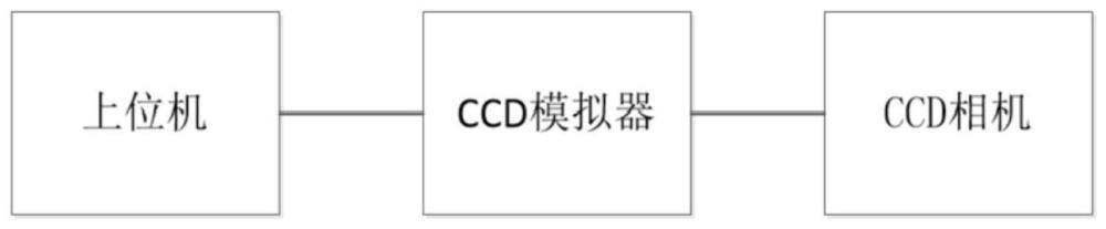 一种可编程的超低噪声多通道CCD模拟系统及方法