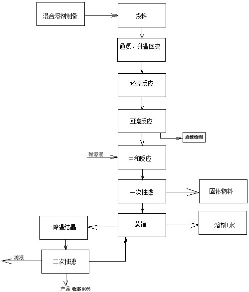 一种杀虫剂氟苯喹虫醚中间体的制备方法与流程