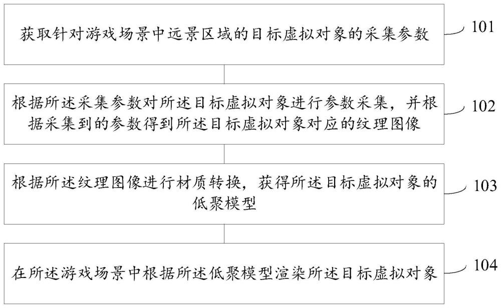 虚拟对象的渲染方法、装置、电子设备及存储介质与流程