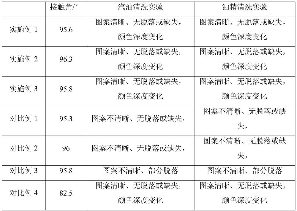 一种附着力优异的包装彩盒耐水表面印刷工艺的制作方法