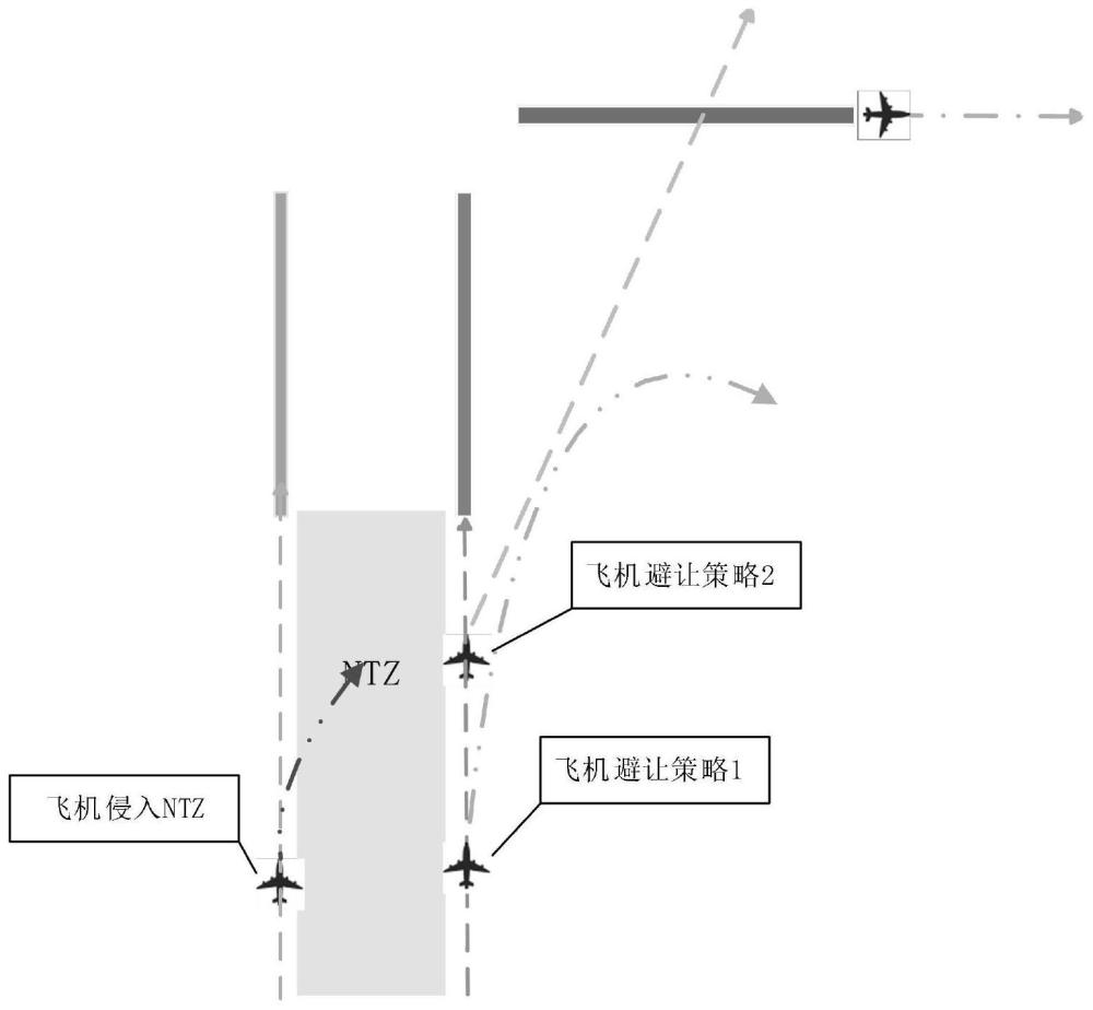 一种开口V型多跑道同时运行冲突避让调度方法