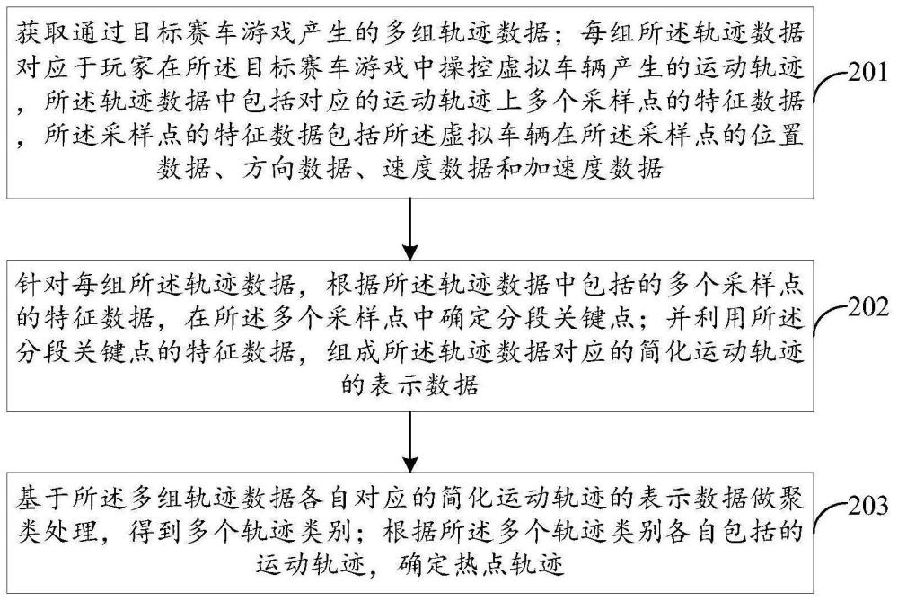 一种热点轨迹提取方法及相关装置与流程