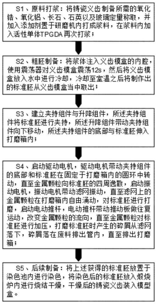 一种在高原地区生产铸瓷义齿的方法与流程