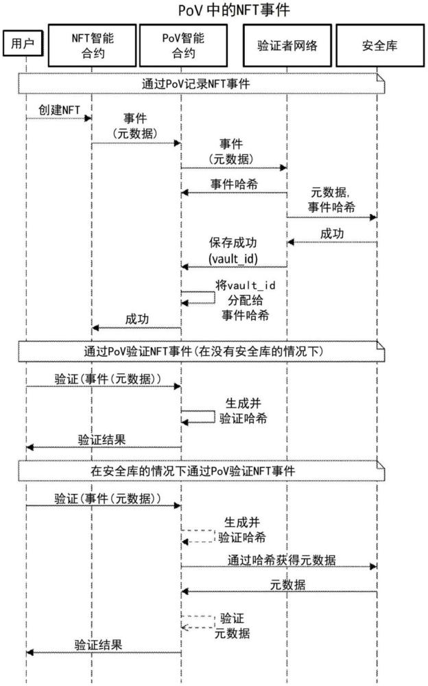 通过区块链实现的视图证明系统和方法与流程