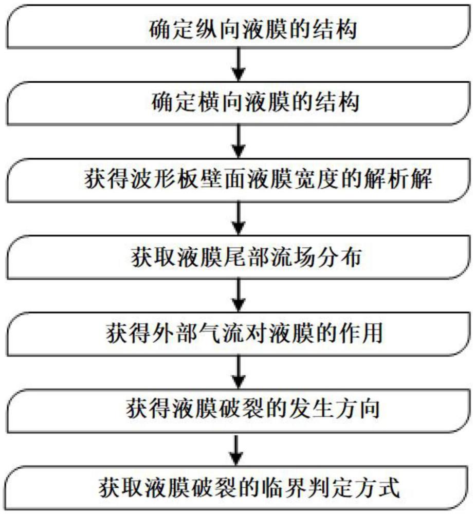 基于连续表面张力模型的液膜结构分析方法及其分析系统