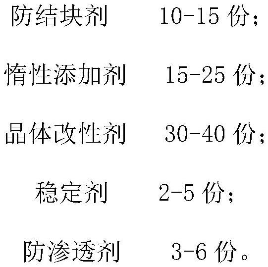 一种具备肥料协同作用的环境友好型硝铵防爆剂及其制备方法与流程