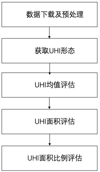 一种基于大气再分析资料的城市热岛效应评估方法