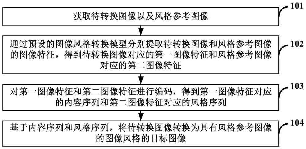 图像处理方法、装置、设备及介质与流程