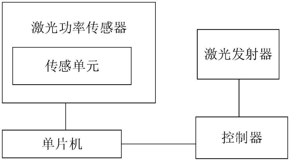 一种介质滤波器调试系统