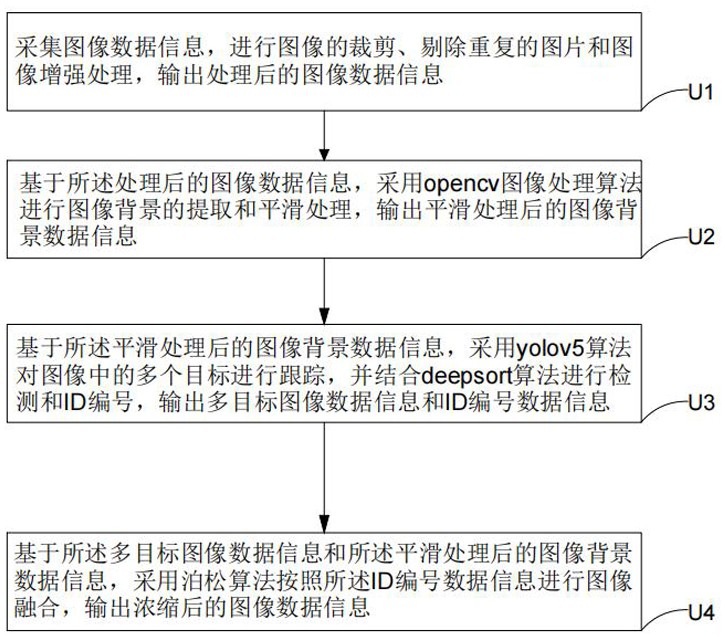 一种快速的视频浓缩生成方法、系统及存储介质与流程