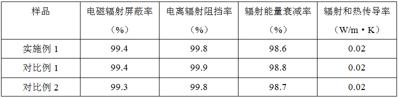 一种防辐射透气薄膜的制备方法与流程