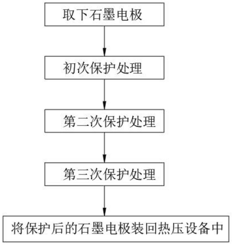 一种铜箔软连接高分子扩散工艺石墨保护方法与流程