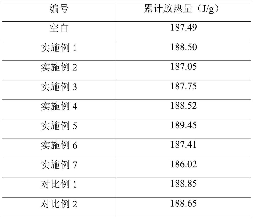 一种提高低热水泥早期强度的外加剂