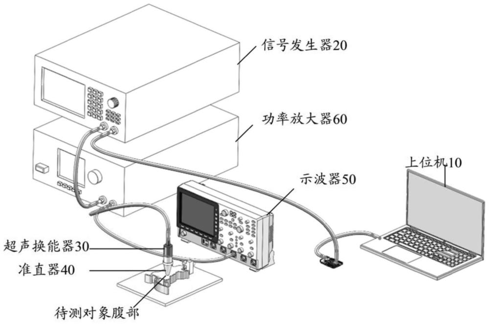 一种经腹超声神经调控装置的制作方法