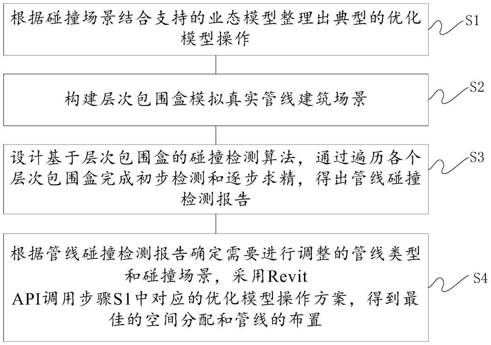 碰撞构件自动优化方法与流程