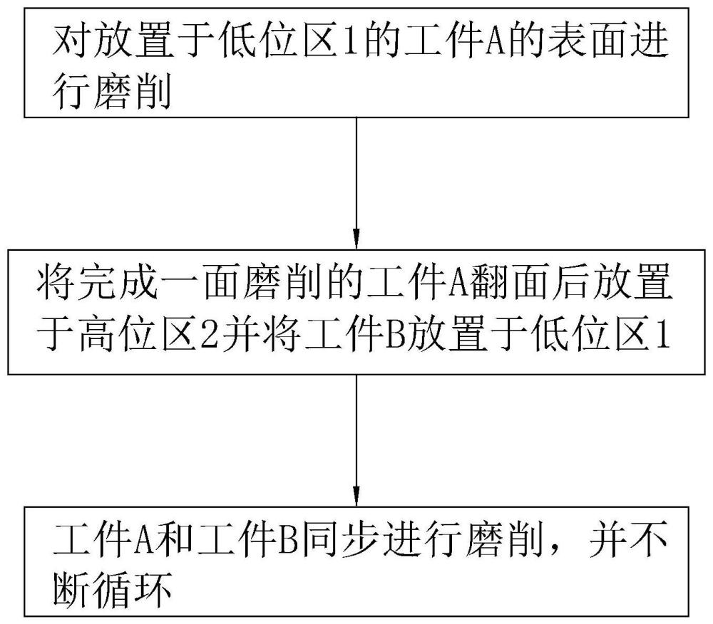 一种降低工件表面应力差的磨削工艺及定位模具的制作方法