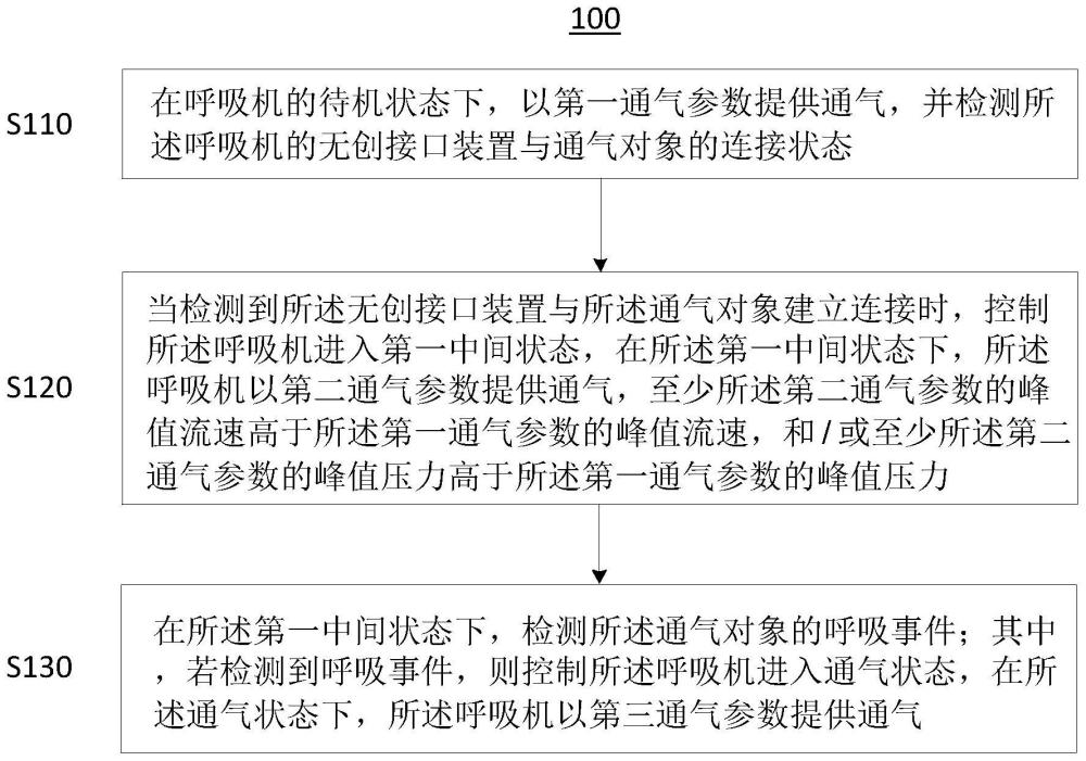 一种呼吸机的待机方法和呼吸机与流程