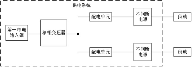 基于分布式不间断电源的供电系统和数据中心的制作方法