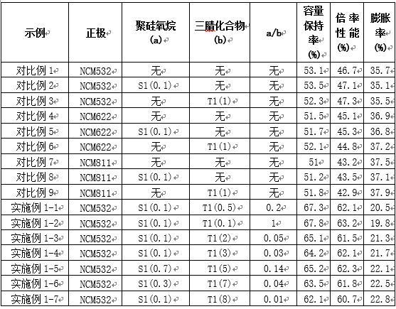 锂离子电池和电子装置的制作方法