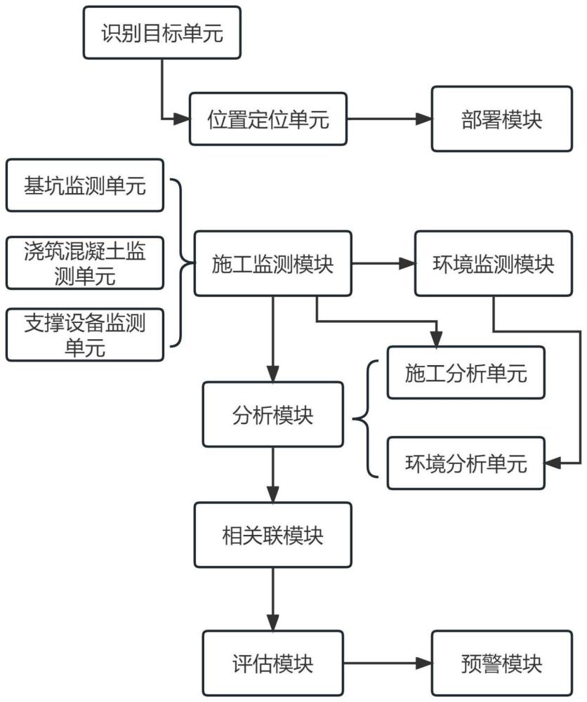 一种石油化工施工场地的智能监控系统的制作方法