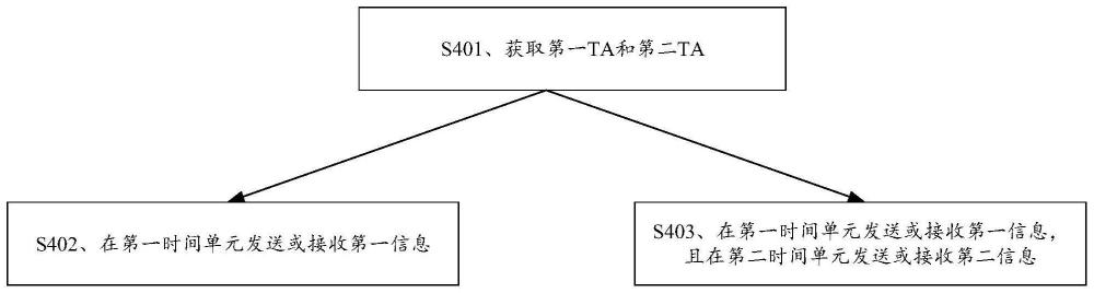 一种信息传输方法及通信装置与流程