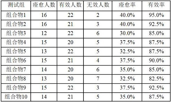 一种含有青蒿提取物的祛痘洗发组合物、制备与应用的制作方法