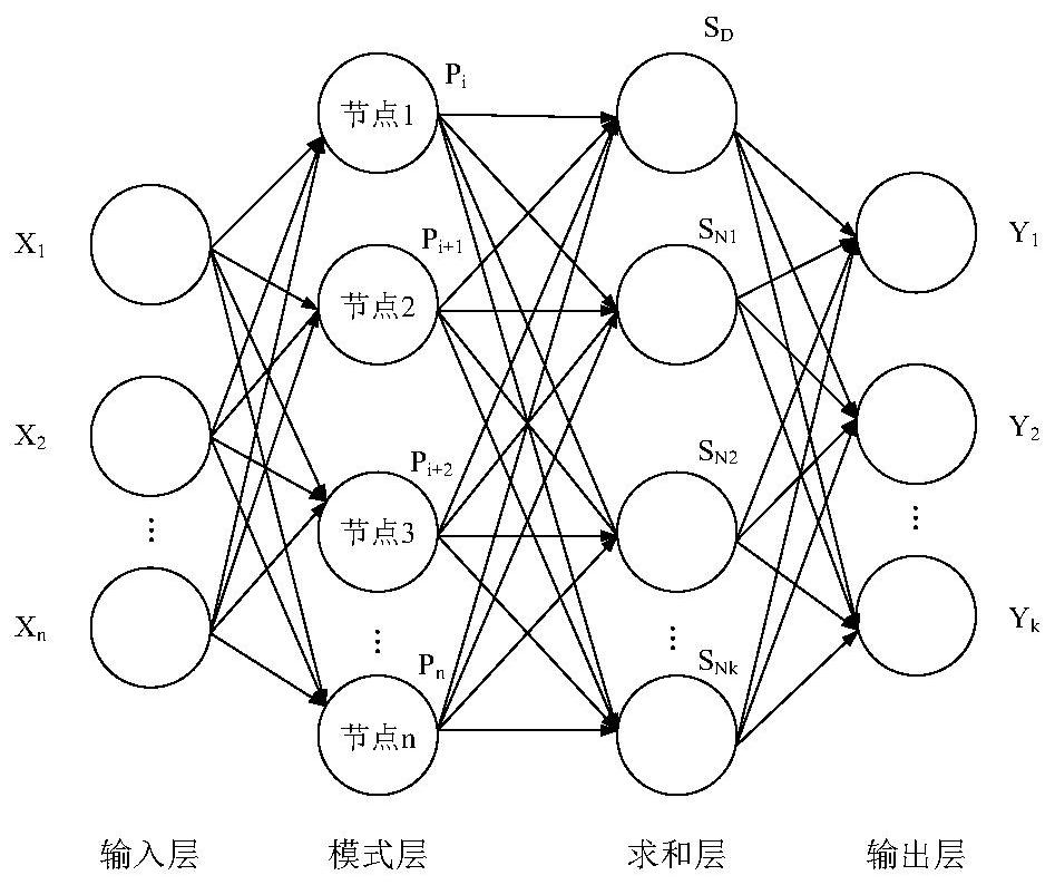 一种改进ARIMA-GRNN模型与诺莫图的临床输血量预测及分析方法