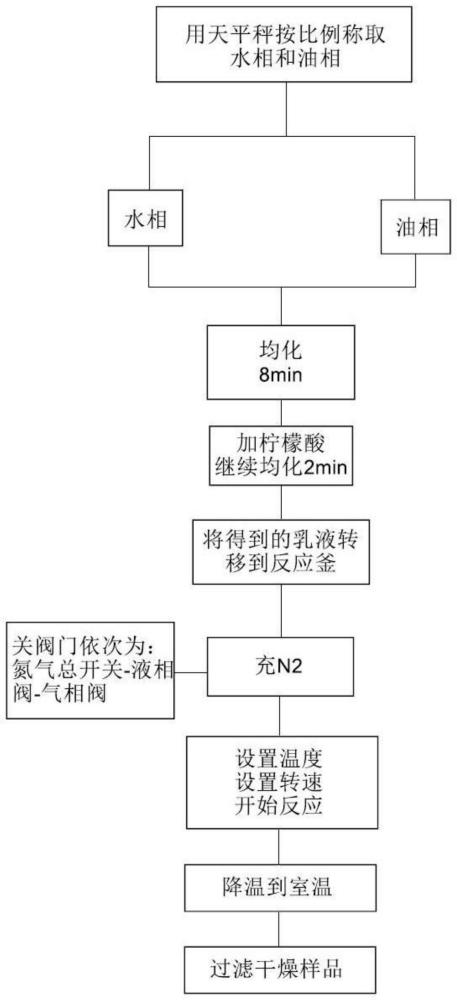 一种合成热膨胀性高分子微球的方法与流程